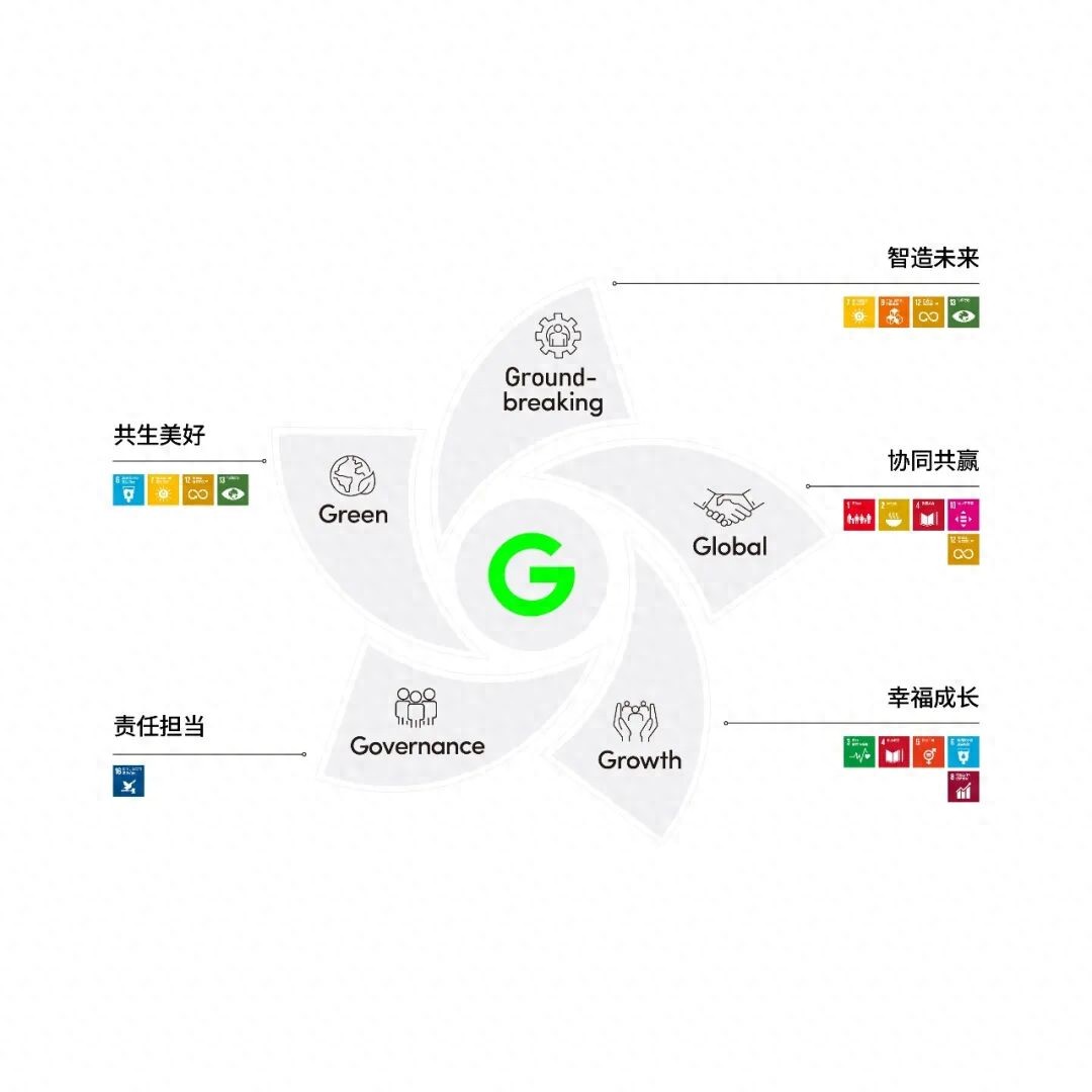 歌尔股份可持续发展G战略_歌尔声学招聘工程师_绿色智造技术创新