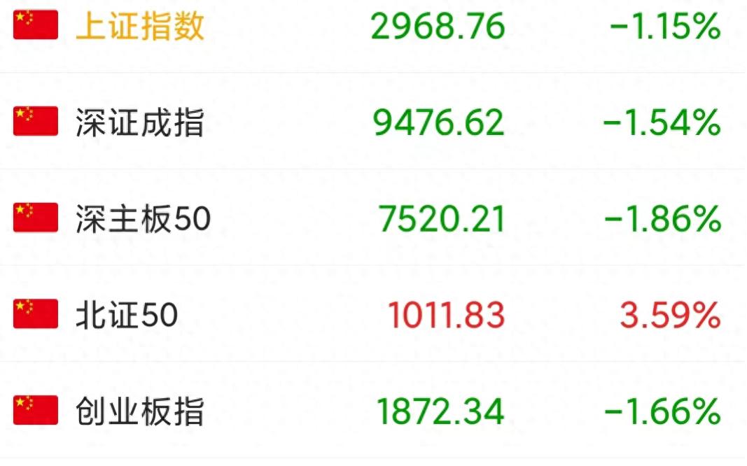 A股单边下跌原因分析_权重股砸盘拖累A股走势_股票今天为什跌