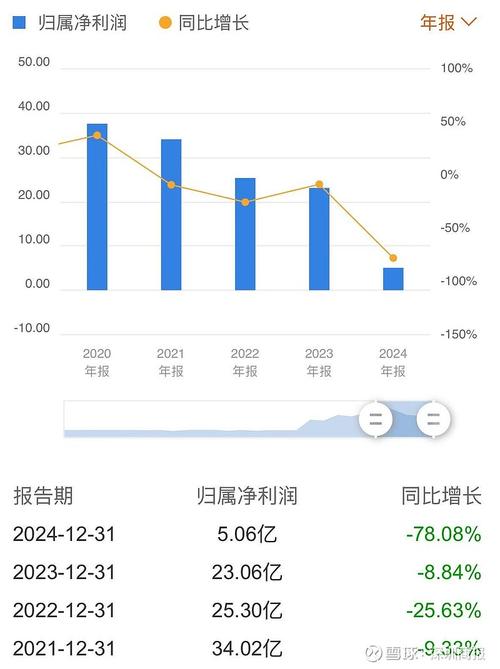 五矿证券2025年净利润下滑，主动担责转型成效初显