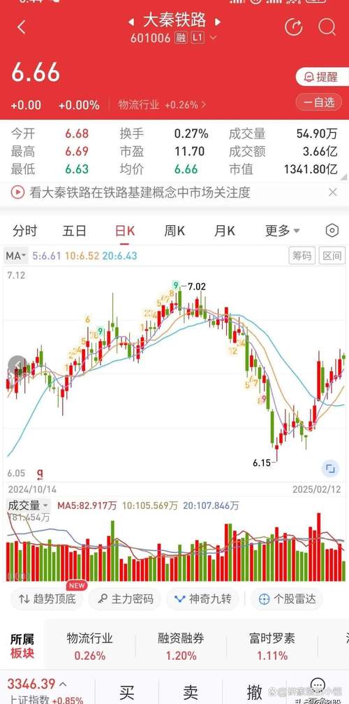 高铁行业连遭打击股价大跌，中国北车股票行情分析