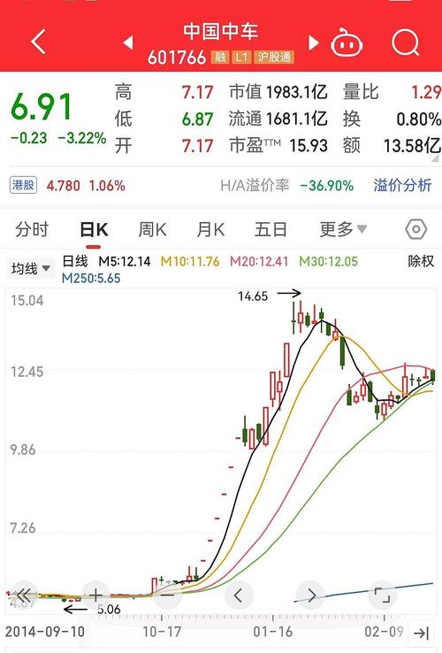 高铁板块投资机会_中国北车股票行情_高铁超跌股分析