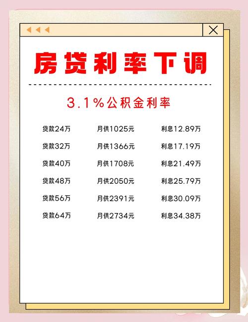 房贷利率LPR计算误解_拿房子贷款多久能批下来_存量房贷利率调整转按揭