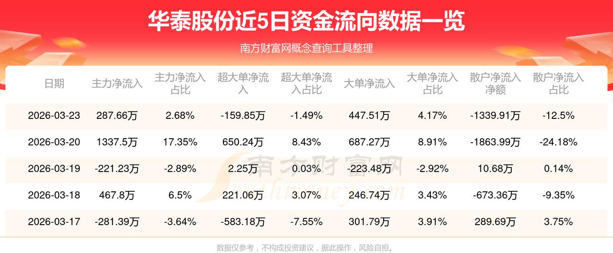 华泰股份股票何时涨？主力资金、技术面及公司简介解析