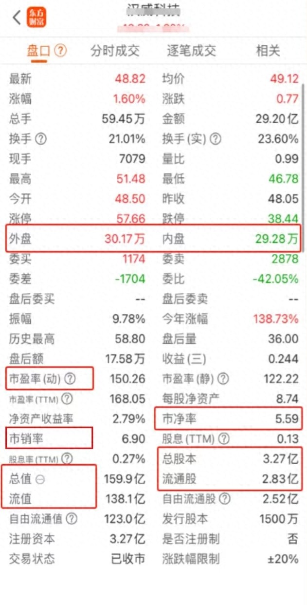 看懂外盘内盘，避开主力出货坑