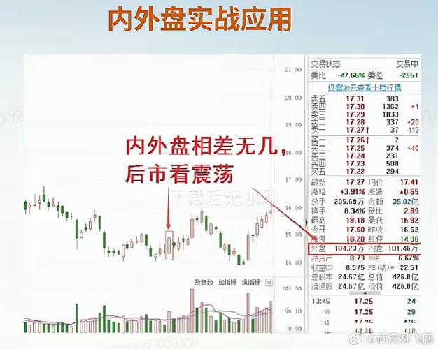 量比换手率分析_股市里的外盘和内盘是什么意思_看盘口数据