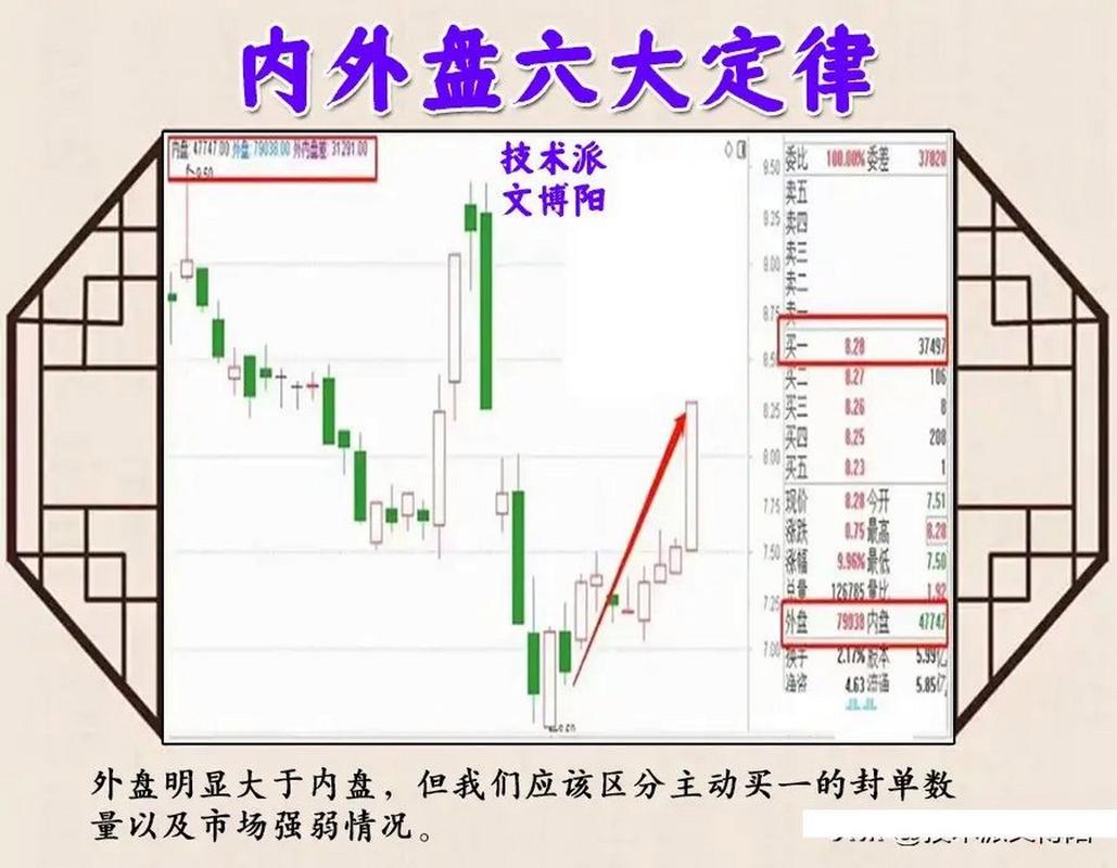 看盘口数据_量比换手率分析_股市里的外盘和内盘是什么意思