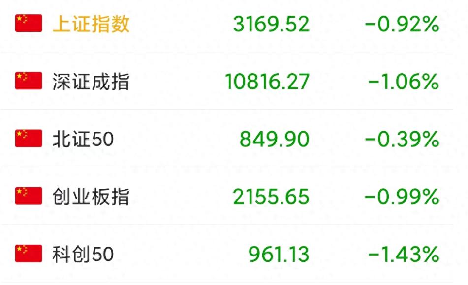股票今天为什么跌？三大原因揭秘尾盘跳水