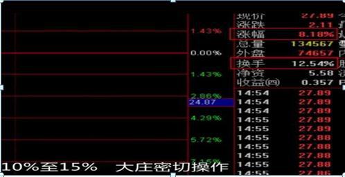 通达信堆量选股指标_换手率猎庄技巧_换手率分析庄家动作