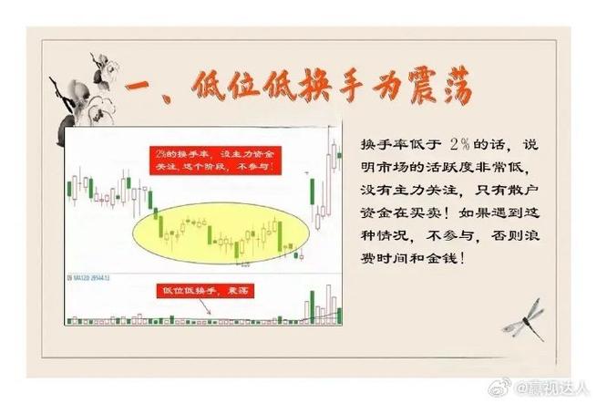通达信堆量选股指标_换手率分析庄家动作_换手率猎庄技巧