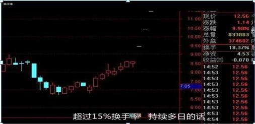 换手率分析庄家动作_换手率猎庄技巧_通达信堆量选股指标