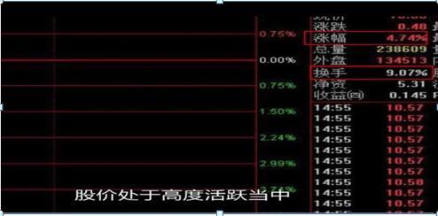 换手率分析庄家动作_通达信堆量选股指标_换手率猎庄技巧