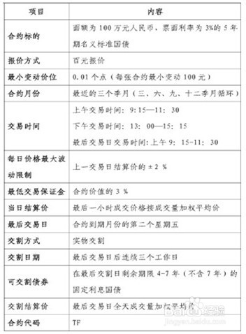 债券市场及国债期货基础知识_中国国债期货历史_国债期货定义