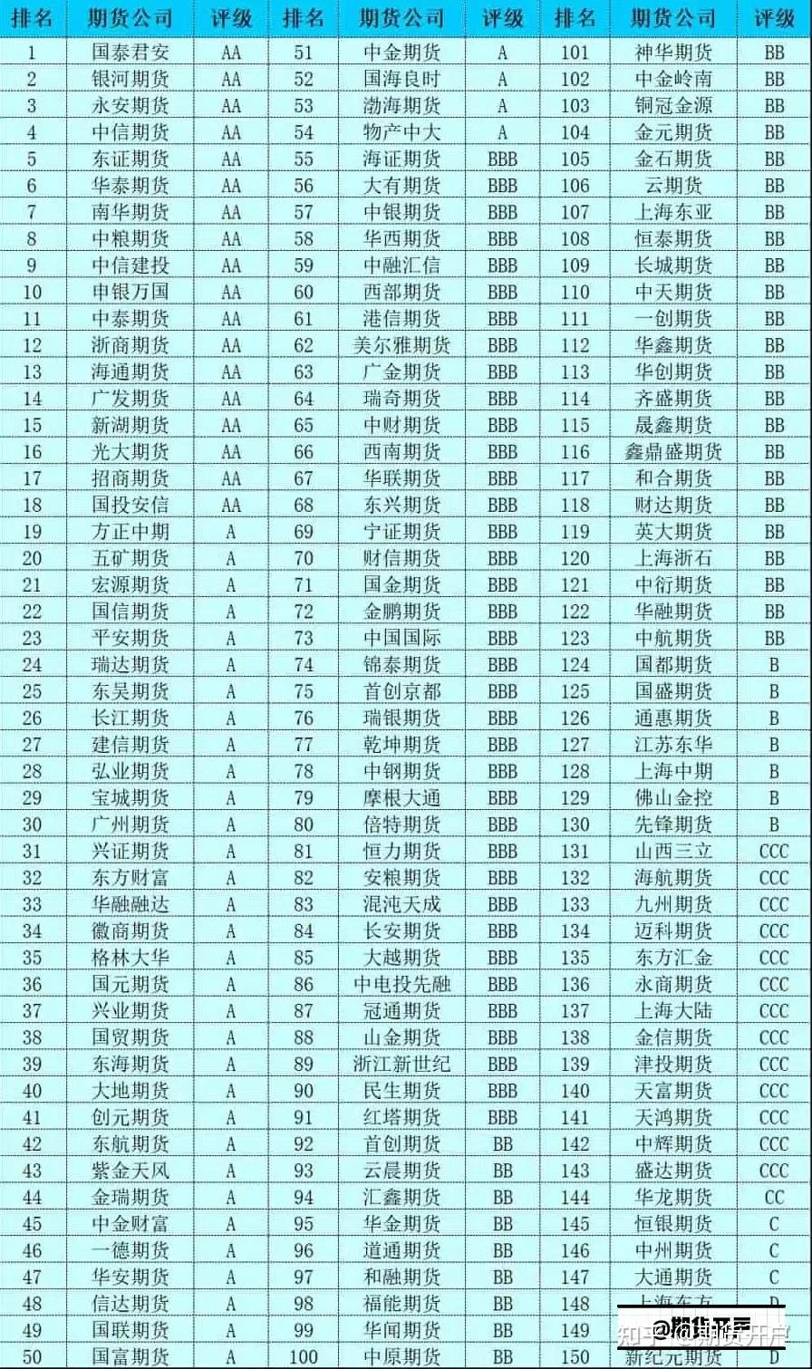 保证金最低可调加0_期货开户手续费最低加1分_期货 模拟 比赛
