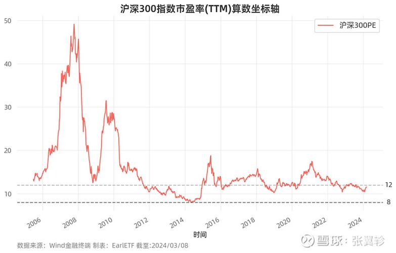 沪指站稳4000点_a股历史平均市盈率走势图_证监会长线资金入市