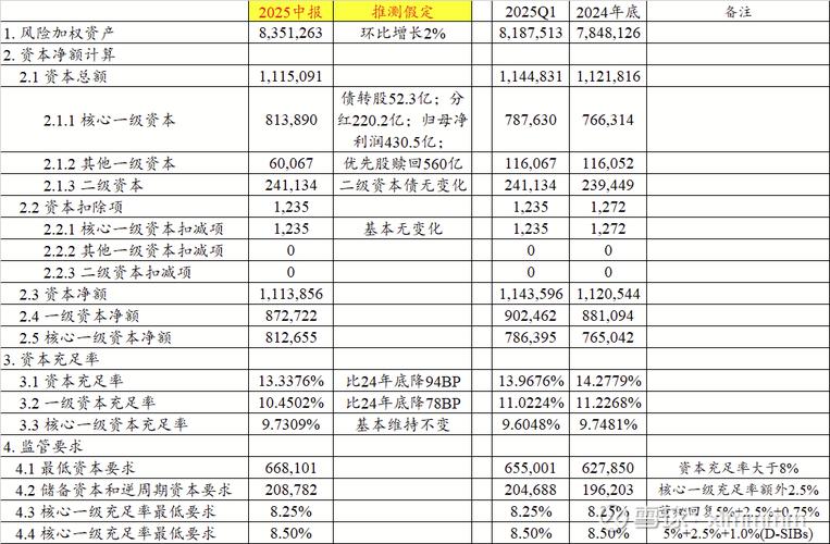 兴业银行获批 300 亿优先股非公开发行，发行方式调整分次发