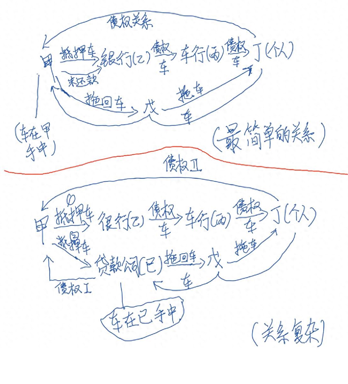 摩根国际抵押车购买风险解析：债权转让合法吗？