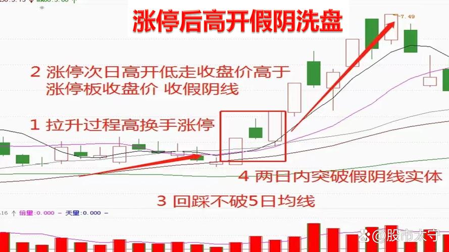 今日沪深两市调整，中国北车等股票涨停原因分析
