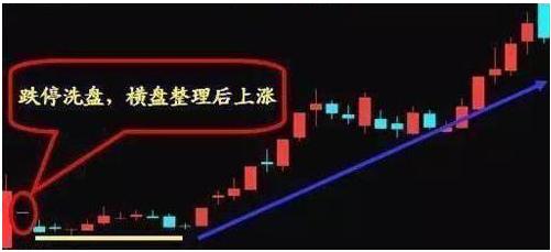08年到现在涨了100倍的股票_巴菲特价值投资理念_股票投资长期持有策略