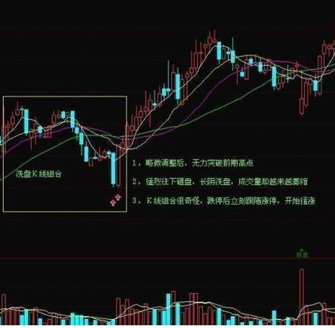 股票投资长期持有策略_巴菲特价值投资理念_08年到现在涨了100倍的股票