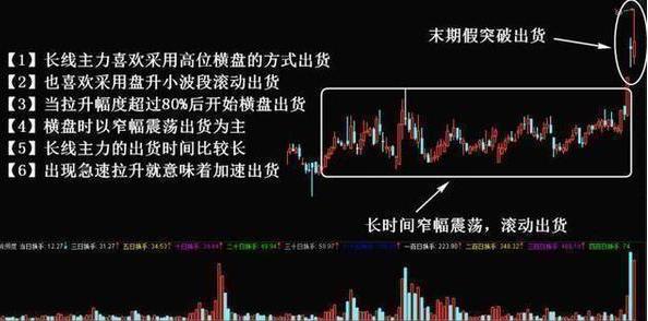 股票投资长期持有策略_08年到现在涨了100倍的股票_巴菲特价值投资理念