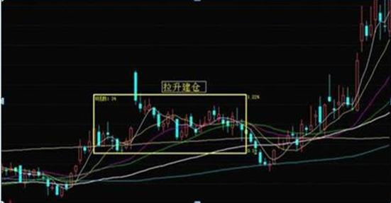 股票投资长期持有策略_巴菲特价值投资理念_08年到现在涨了100倍的股票