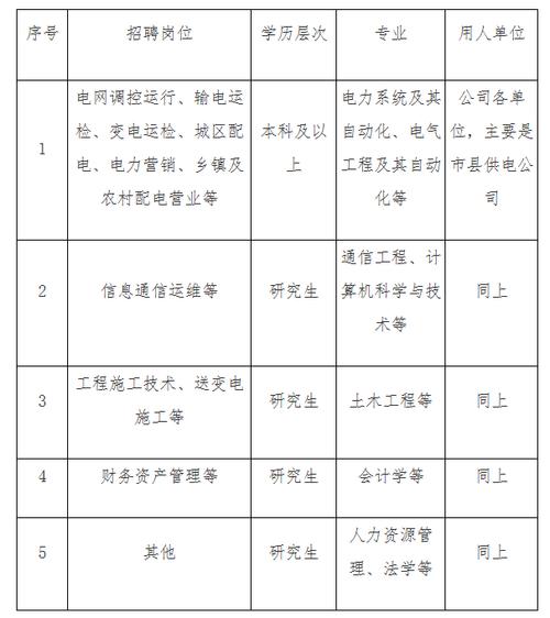 国网河南省电力公司招聘_国网河南省电力公司招聘条件_国电集团校园招聘