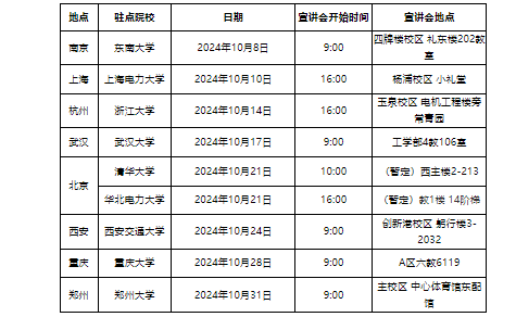 国网河南省电力公司招聘_国网河南省电力公司招聘条件_国电集团校园招聘