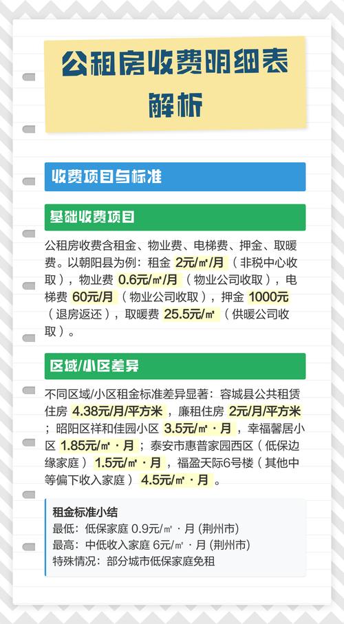 青岛公租房物业费补助标准_青岛市公租房物业费补助发放规范_2026廉租房补贴到账