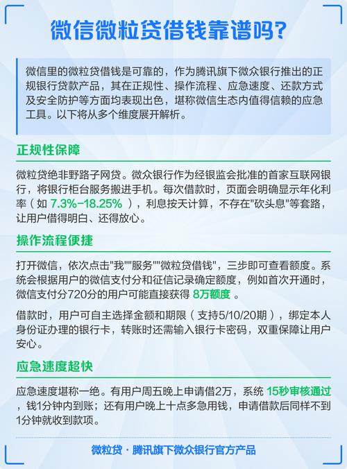 微粒贷利率计算_微粒贷借款流程_那个网站贷款最安全利息最低
