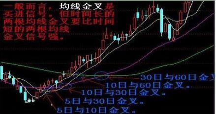 堆量后选股买入，通达信堆量选股指标用法