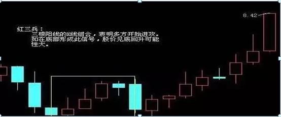 用堆量选股抓红三兵，高手长期盈利的秘诀