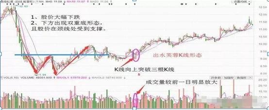 交易高手连续复利_通达信堆量选股指标_红三兵K线组合实战应用
