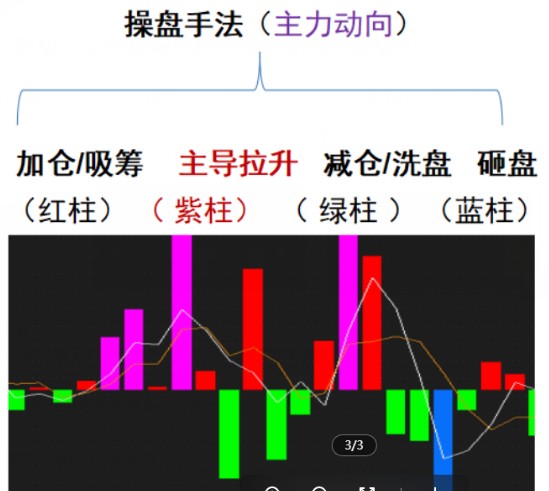 主力吸筹紫柱多，找强势股回调买点