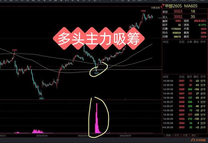 主力动向指标_捕捉主升浪_经传上升回档选股指标公式源码