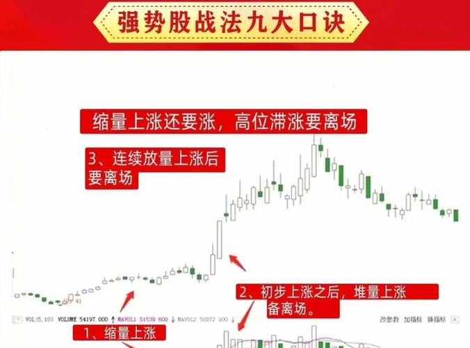 捕捉主升浪_经传上升回档选股指标公式源码_主力动向指标