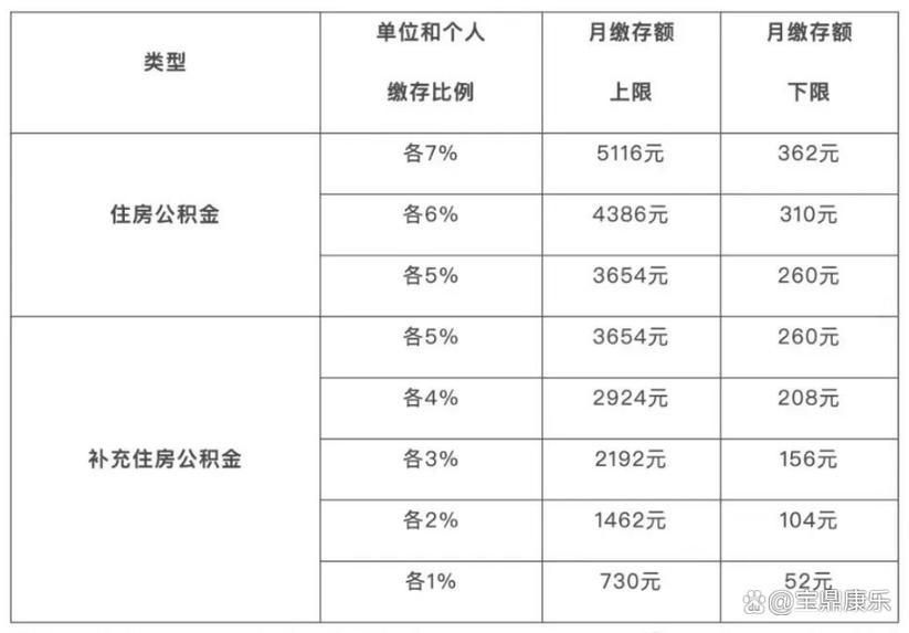 上海二套房公积金贷款 首付比例降低影响分析