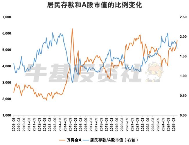 A股历史平均市盈率走势图：看懂估值，避免追高被套