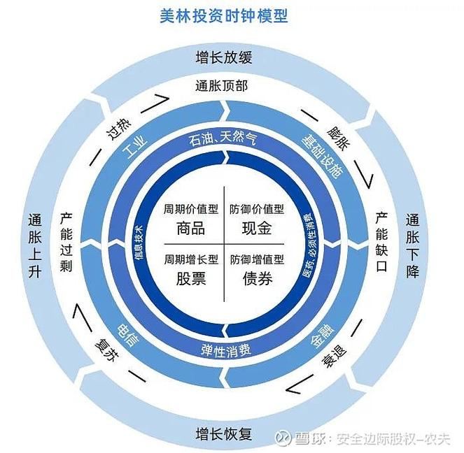 1.4 中国量化投资发展历程