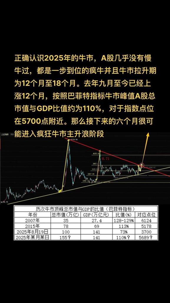 08年到现在涨了100倍的股票_估值低点布局机会_A股2026牛市预测