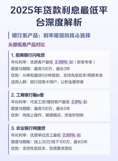 哪个网站贷款最安全利息低？推荐这5家正规低息平台