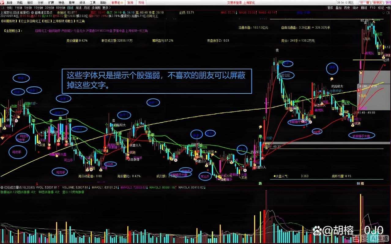通达信堆量选股指标_OBV能量潮实战应用_OBV指标回测