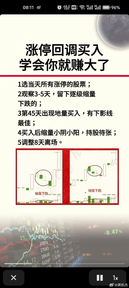 涨停回马枪战法_前天涨停选股公式_涨停回马枪技术要点