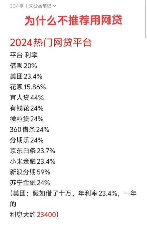 正规利息低借钱app推荐_那个网站贷款最安全利息最低_京东金条借呗利率比较