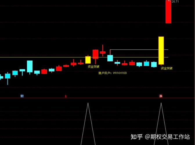 堆量资金异动预警，10个通达信选股公式省力盯盘