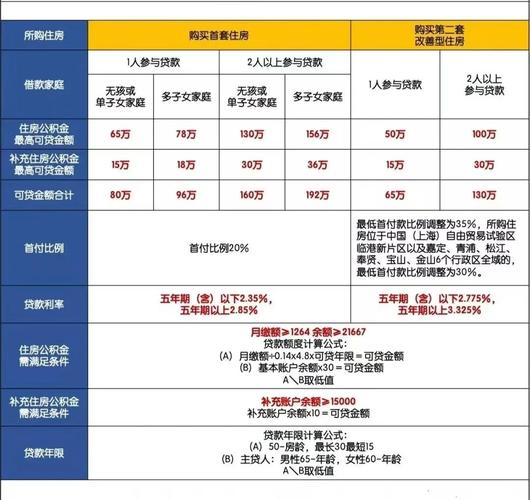 上海二套房购买贷款_北京楼市新政下调首付比例延长贷款期限_上海楼市新政调整普通住房标准优化信贷政策