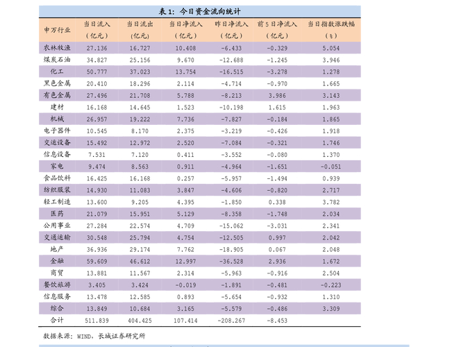 东莞证券业务全介绍，财富通下载方式你知道吗？