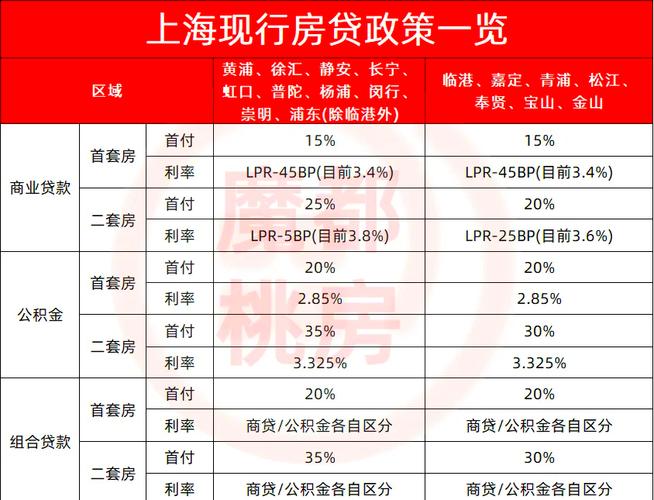 上海楼市新政调整普通住房标准优化住房信贷政策_北京楼市新政调整优化普通住房标准和个人住房贷款政策_上海二套房购买贷款