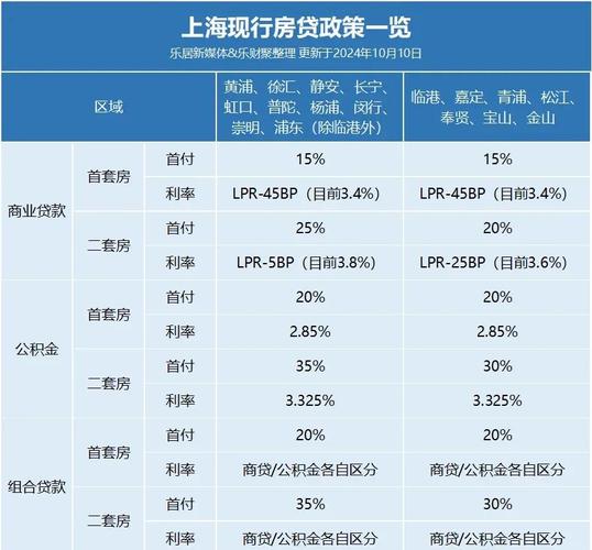 北京楼市新政调整优化普通住房标准和个人住房贷款政策_上海楼市新政调整普通住房标准优化住房信贷政策_上海二套房购买贷款