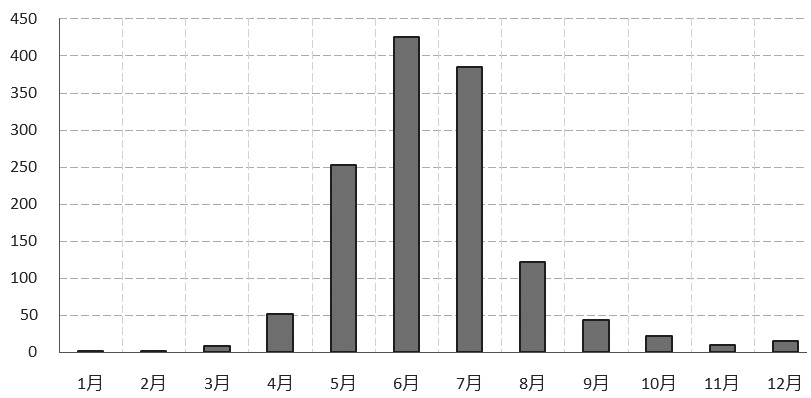 股指期货基差影响因素_分红利率因素股指期货基差_沪深 300 股指期货高频跨期 套利策略研究