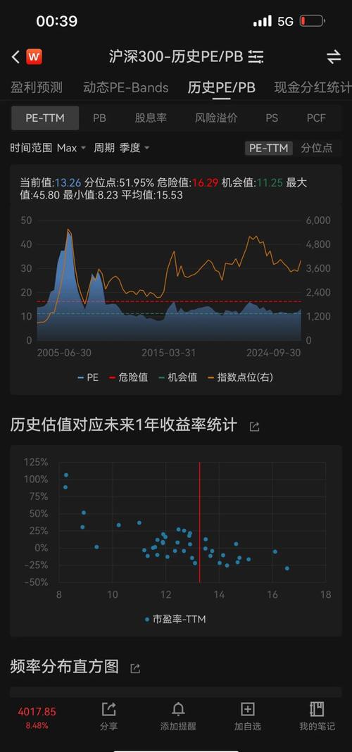 分红利率因素股指期货基差_沪深 300 股指期货高频跨期 套利策略研究_股指期货基差影响因素